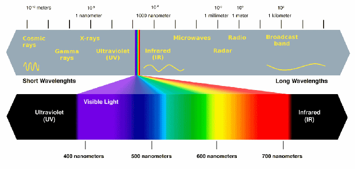 Hoya R72 Infrared Filter for Panasonic Lumix G7H