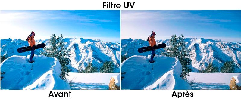 Kit Filtres Irix Edge UV + CPL + ND32 pour Canon EOS 20D