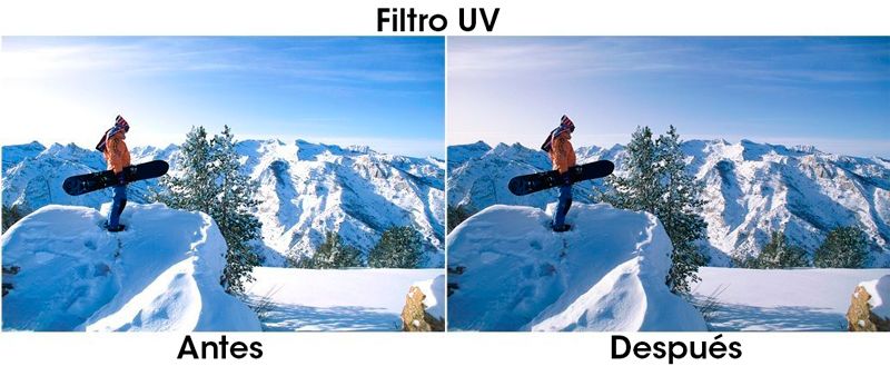 Kit Filtros Irix Edge UV + CPL + ND32 para Panasonic Lumix DMC-GH4