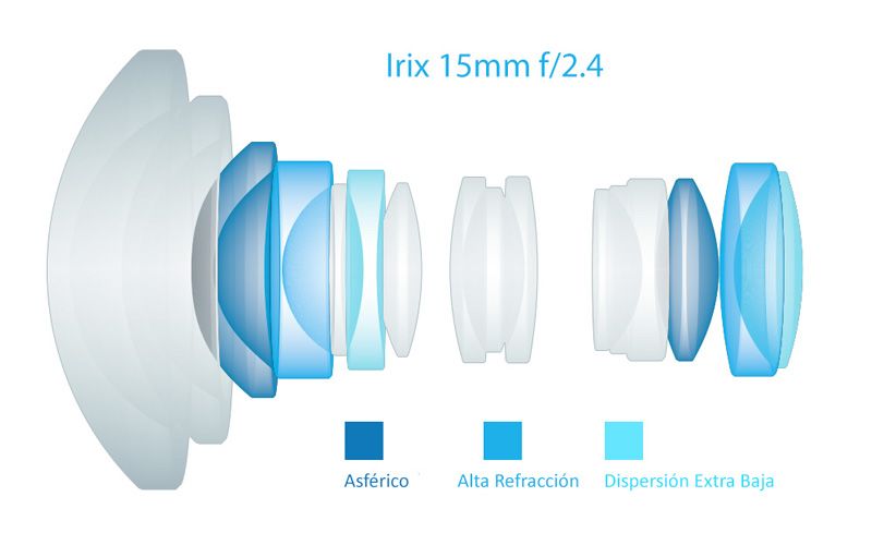 Irix Firefly 15mm f/2.4 Gran Angular para Fujifilm FinePix S5 Pro