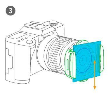 Kit de 4 Filtres ND Carrés pour Canon EOS 1D X Mark II