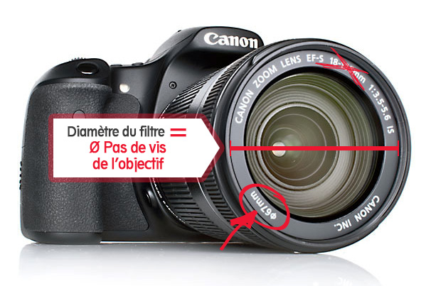 Filtre Variable ND2-ND400 pour Canon Powershot G3